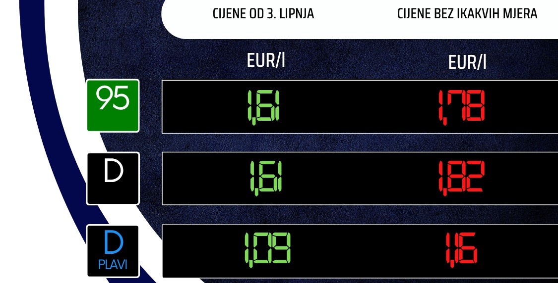 Vlada odredila nove cijene naftnih derivata, odgodite posjet pumpi do srijede