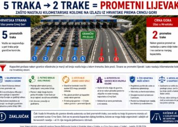 Prometni kolaps na jugu Hrvatske: I kad sagradimo brzu cestu do granice s Crnom Gorom, što onda?