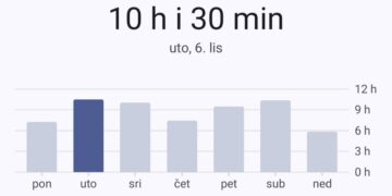 OVISNI O EKRANIMA: Provodimo 8 do 10 sati dnevno na mobitelu, a nemamo vremena za ništa